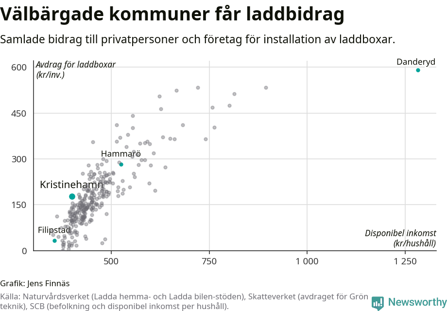 Graf: Beviljat avdrag per kommun i Värmlands län